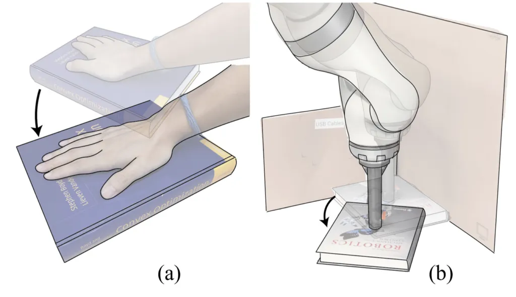 A human slides a book on a surface next to a robot sliding a book on a surface.