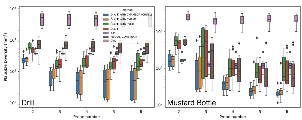 Two box and whisker charts, one for diversity of a drill and one for a mustard bottle experiment.